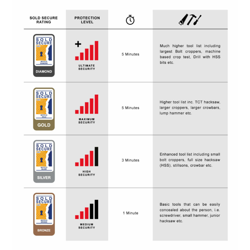 Hiplok HOMIE - BLACK