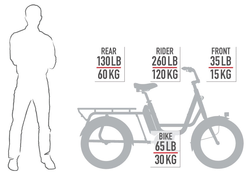 Benno RemiDemi XL EVO 1